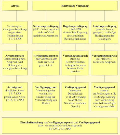 Zivilprozess- und Zwangsvollstreckungsrecht für Rechtsreferendare